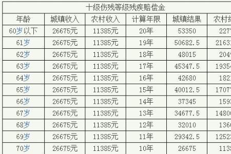 10级伤残属于轻伤还是轻微伤