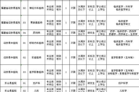 漳州市医院属于事业单位吗