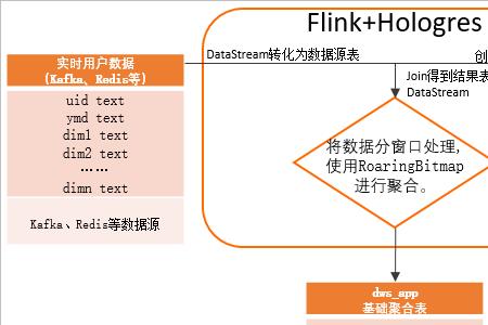 bitmap去重原理