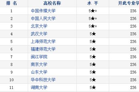 广告学专业可以考教师编制吗