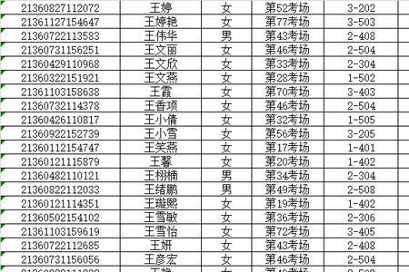 6001是什么学校代码
