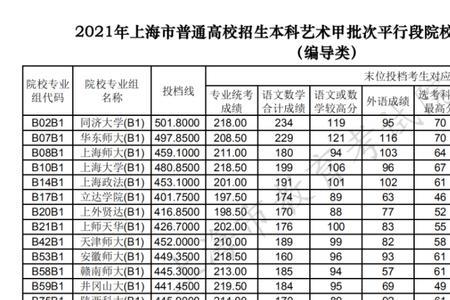 陕西播音编导统考历年分数线