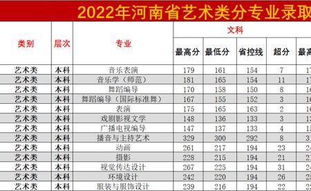 升达和西亚斯哪个含金量高