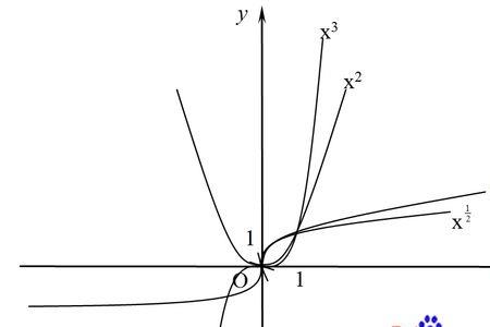 y=x的四分之一次方的图像