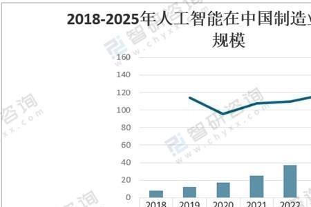 科大智能在业内属于什么水平
