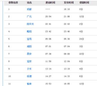 1545次列车经过站点