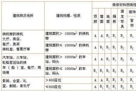 房屋工程等级特征是什么意思