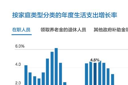 家庭生活成本