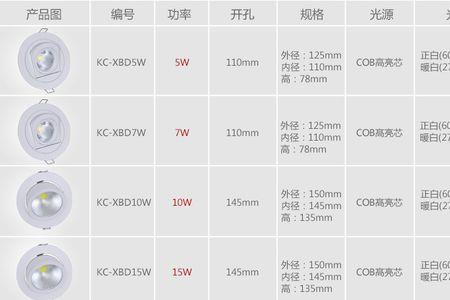 led灯带每米7瓦怎么算耗电