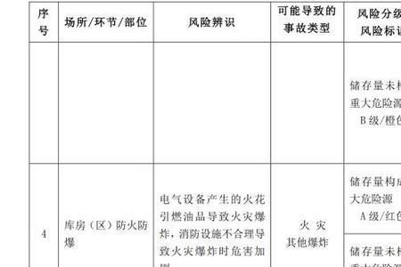 管控方式怎么写