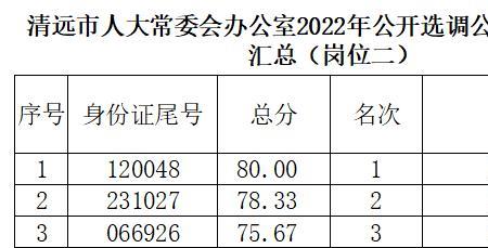 江苏2022普通选调成绩公布时间