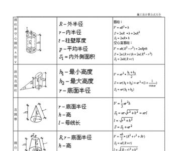 直径算面积公式表