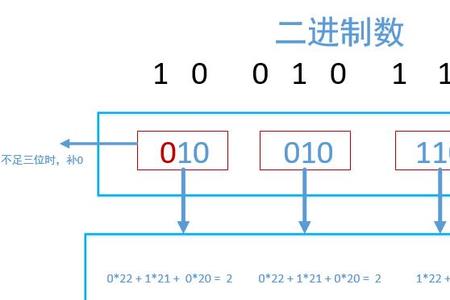 8进制写法为
