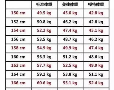小孩1米身高体重多少正常