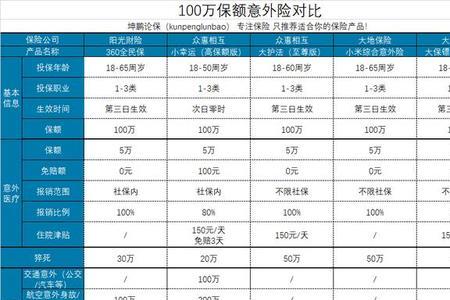 大地家家乐综合意外险免赔额