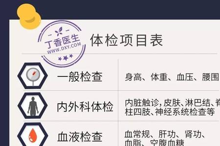 万科保安入职体检有什么项目