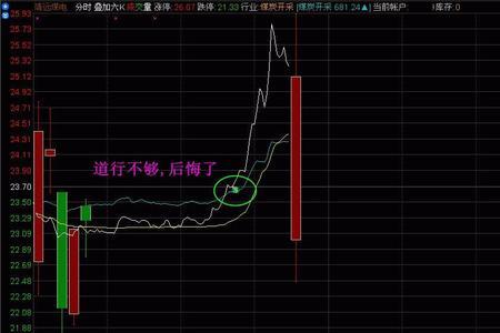 分时能量柱指标的原理