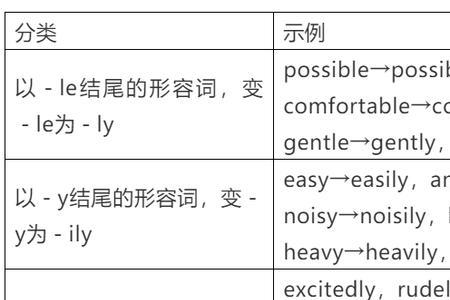 compose名词形式怎么写