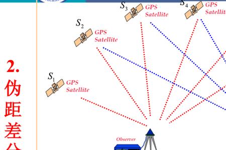gps静态推进方式