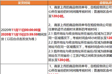 拼多多派件一般要派多久