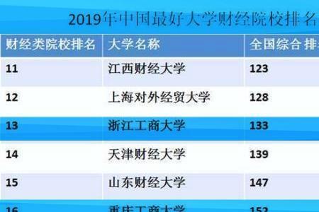 三江学院和河南工商学院哪个好