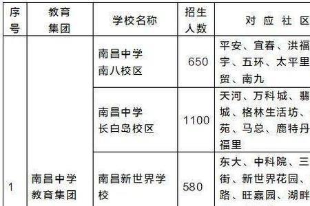 沈阳初中学区房好卖吗