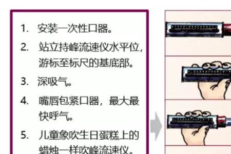 峰流速仪的正常值