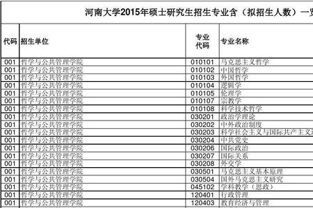 河南大学有英语师范专业吗