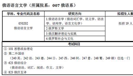 俄语考研要什么水平