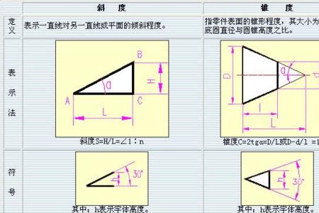 齿轮锥度计算公式