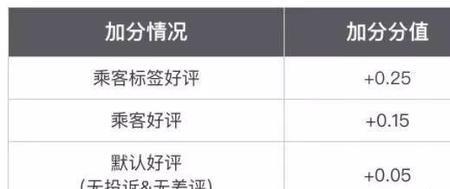 滴滴乘客好评模板