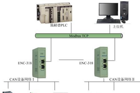 modbustcp与socket区别