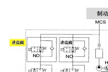 电子制动力分配故障怎么解决