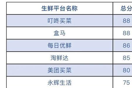 百联到家每天几点接收订单