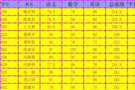 高中三千米男子成绩标准