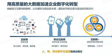 数字化的化是什么意思