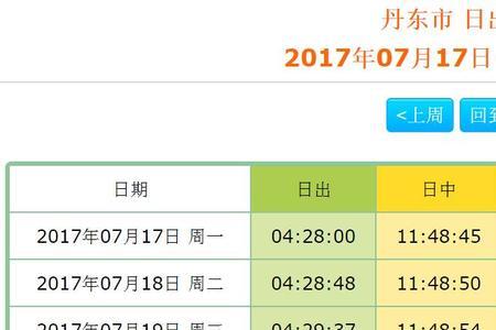 大连海水温度一览表