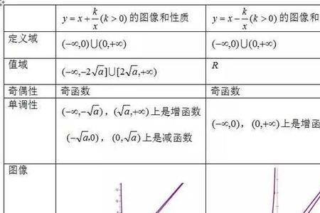对勾函数是轴对称图形吗