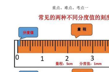 刻度尺分度值为02怎么估读