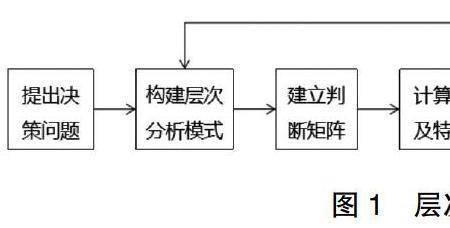 为什么要进行分析方法的验证