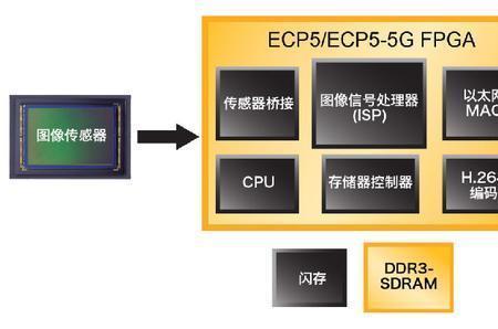 ecp接口介绍