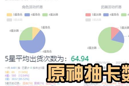 原神抽卡统计数据有什么用