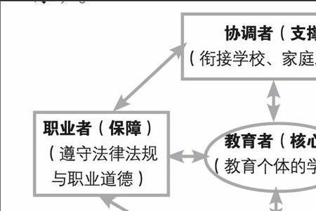 中小学中层岗位有哪些