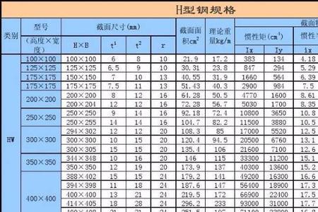 h型钢20x10的1米多重