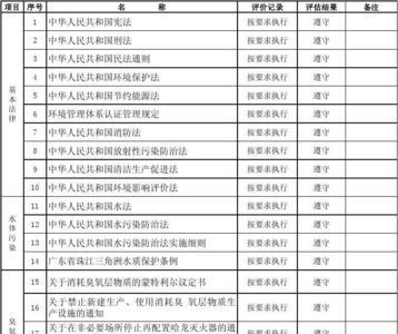 危险化学品销售记录保存几年