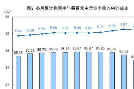 利润总额用字母表示