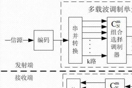 王者跳频怎么办