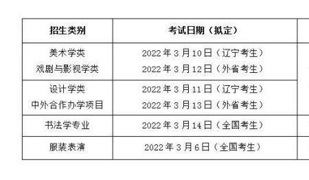 2022年鲁美校考报名时间