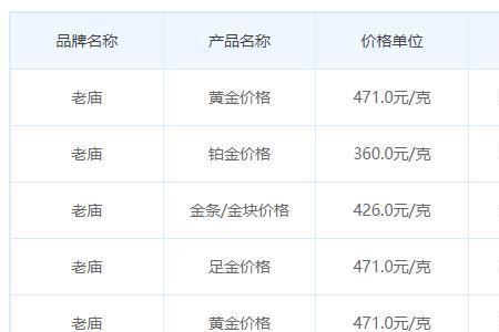 20两黄金等于多少人民币