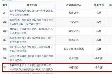 拟授信金额是什么意思